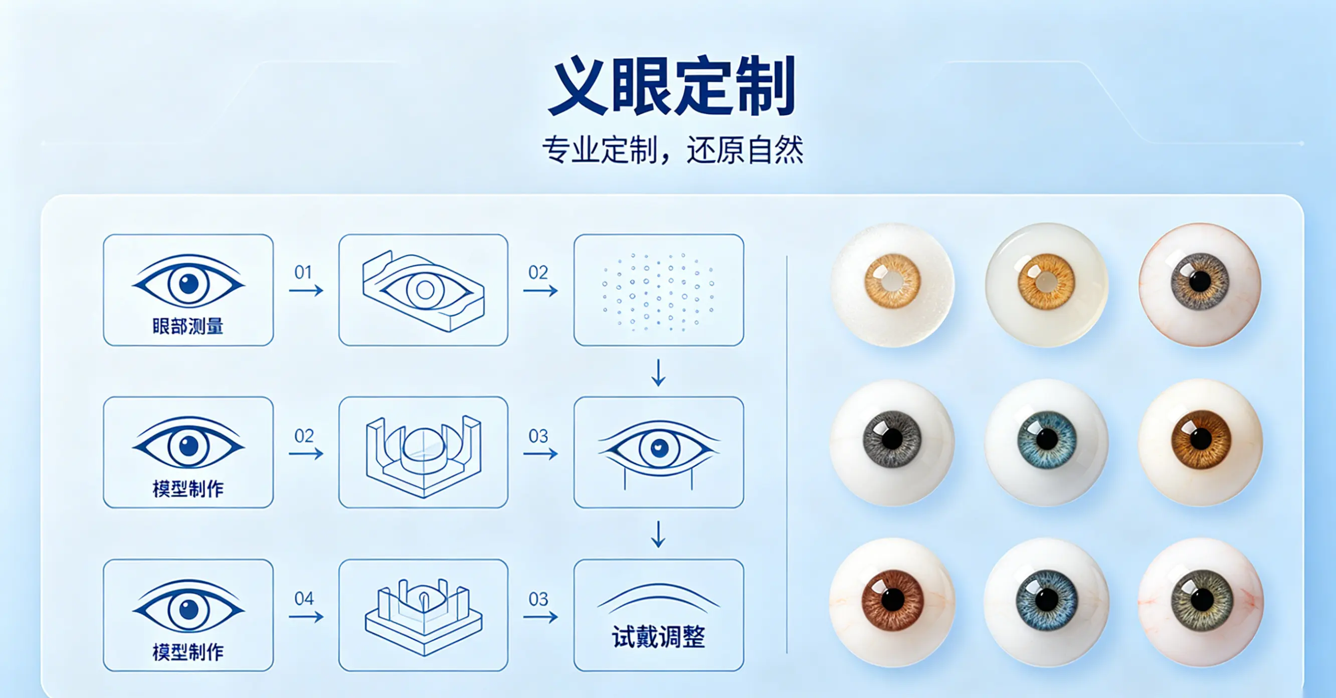 2026年大同超薄假眼珠排名前三医院推荐：技术领先、定制精准、服务贴心