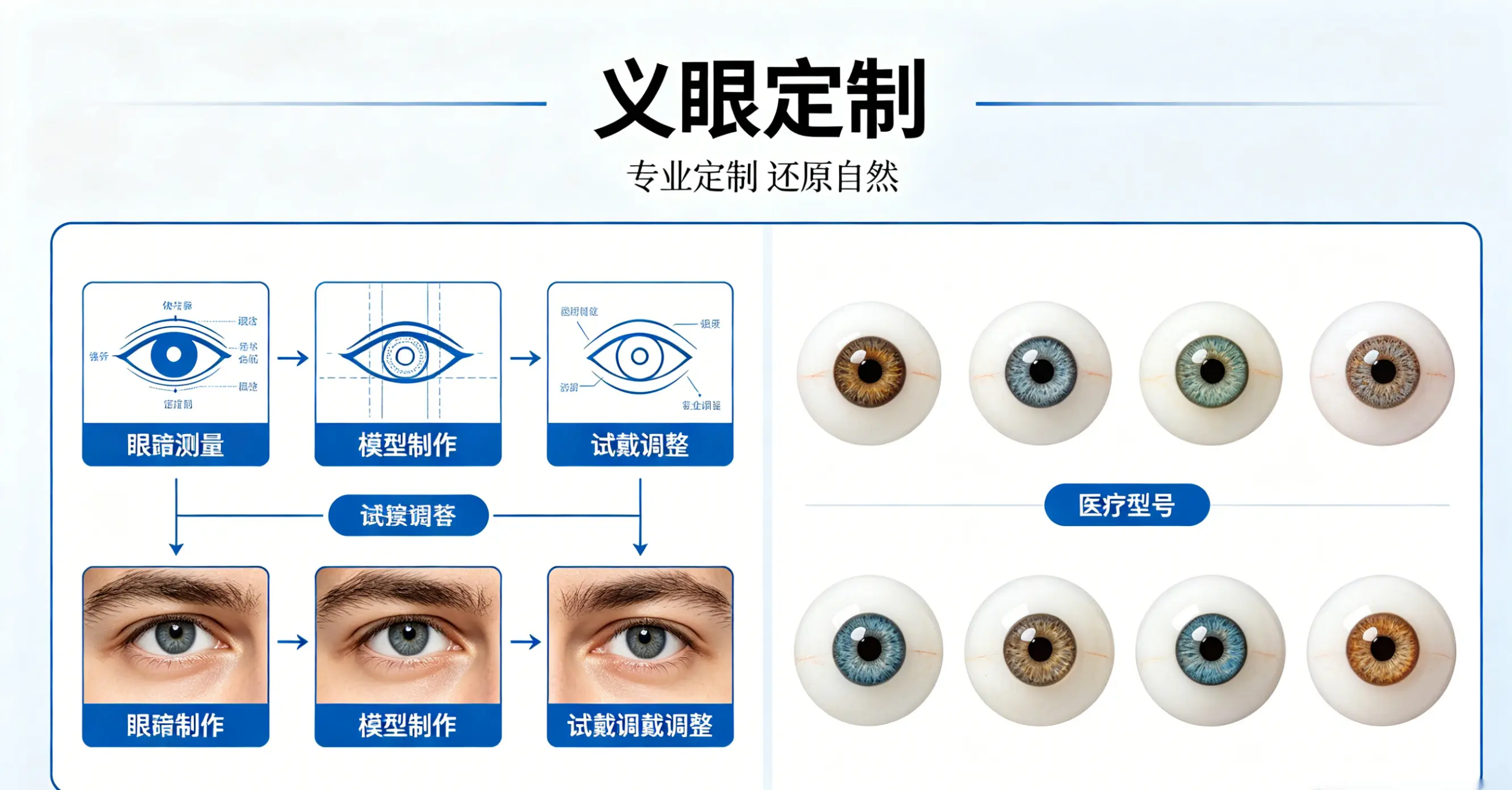 2026年义眼女孩整形手术：北京同仁医院、上海九院等专家团队定制方案