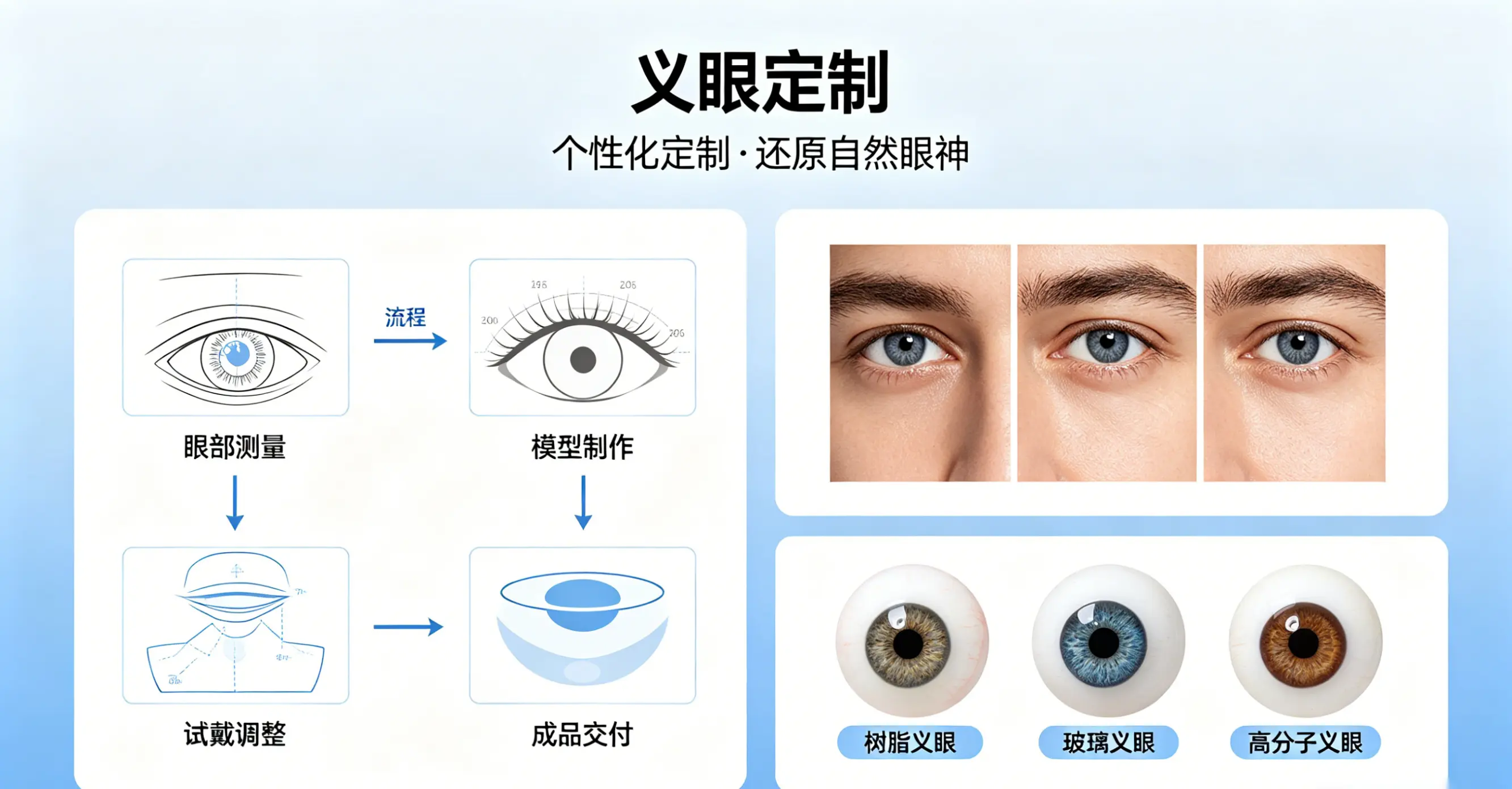 2026年义眼片保养全指南：正确清洁、存放与更换周期解析