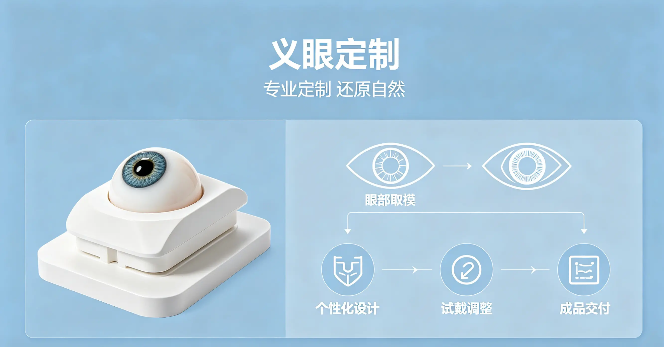 2026年义眼片副作用与风险全解析：如何选择安全可靠的义眼定制机构